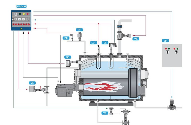 Cấu taọ và hoạt động lò hơi đốt dầu