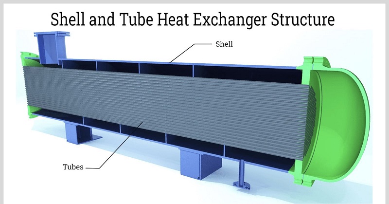 Ý nghĩa và kỹ thuật sử chữa, bảo dưỡng thiết bị trao đổi nhiệt ống chùm