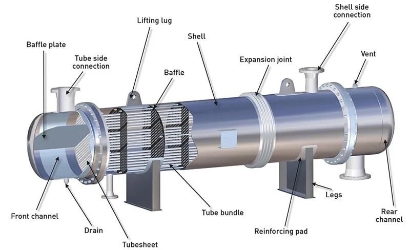 Những đặc trưng nổi bật của thiết bị gia nhiệt dạng ống chùm