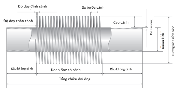 Mô hình ống cánh nhôm phi 34